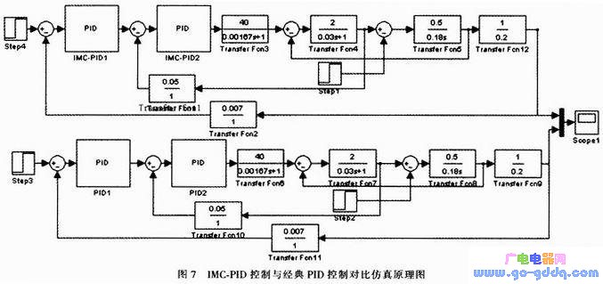 基于内部模型的pid控制器对无刷直流电机进行调速设计