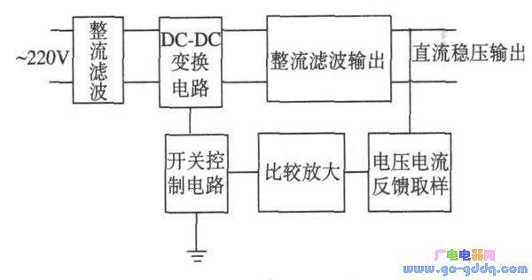 基于topswitch 芯片的开关电源设计