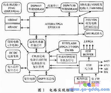 tms320c6713gdp(3)