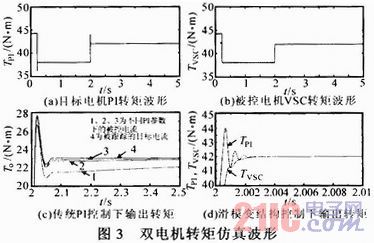 滑模变结构仿真模型怎么搭_微信红包图片仿真