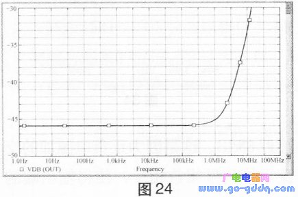 场效应管驱动双极性晶体管