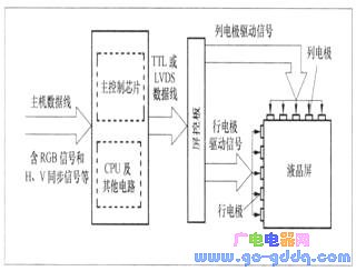 液晶屏动态驱动的基本原理-技术资讯