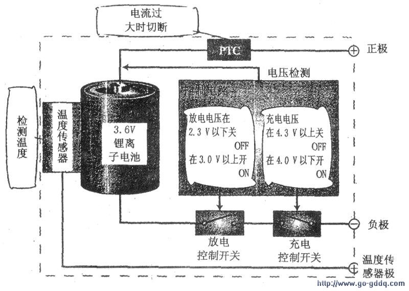 电池充满是什么原理_电池头氧化是什么原因(3)