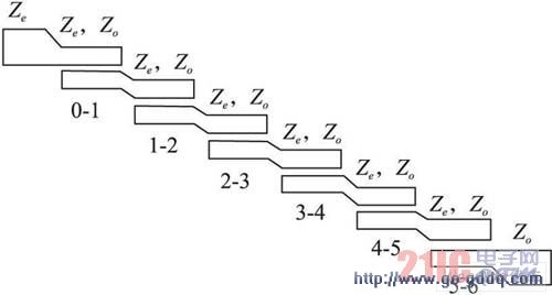 滤波器搭焊怎么优化_国庆节的画怎么画(2)