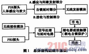 有技术间歇又有搭接怎么画横道图_小舞怎么画