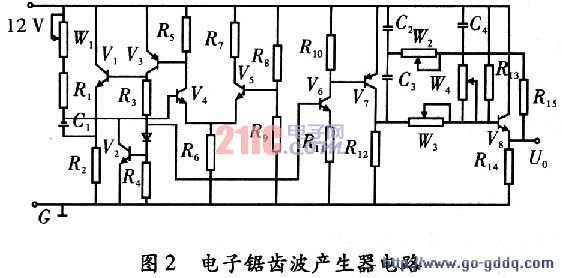 优化的原理是什么_新优化设计是什么