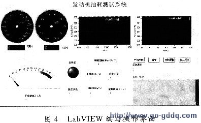 基于labview的发动机油耗测试系统设计