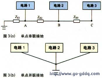 开关电源接地设计