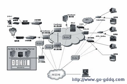 IPTV视频传输质量集中监测系统的研究