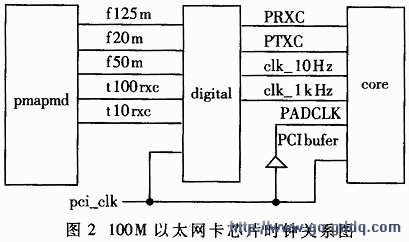 数字分析