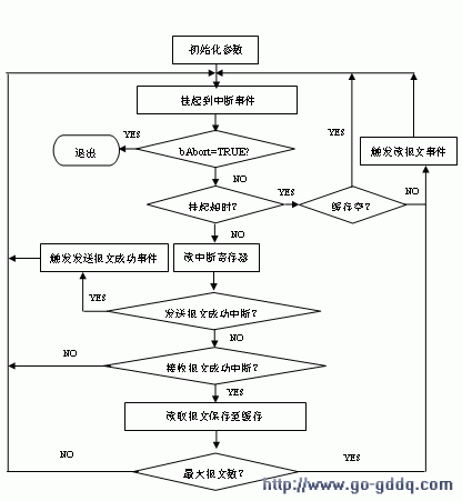 "任务"驱动教学法在程序设计教学中的应用