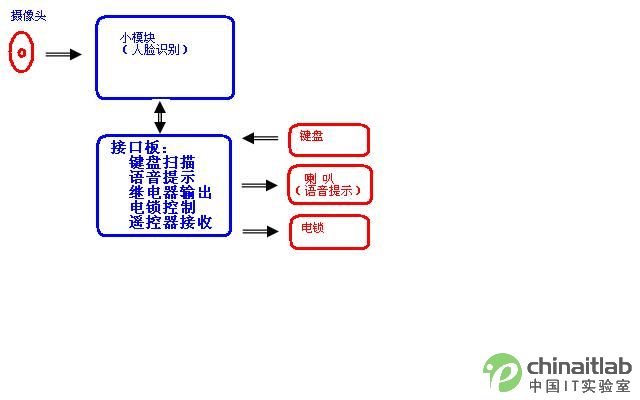 人口系统_流动人口管理系统 流动人口出租房屋营业场所管理系统官方下载 V(3)