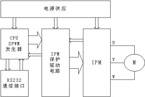 保定国家高新区开展有限公司建造年产17万台网络动力设备项目