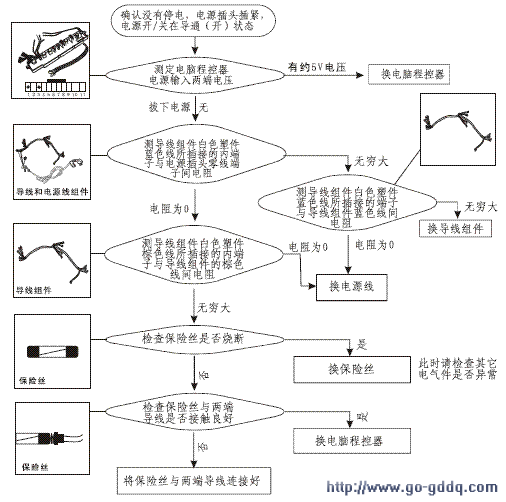 海尔xqsb70-128洗衣机维修流程图