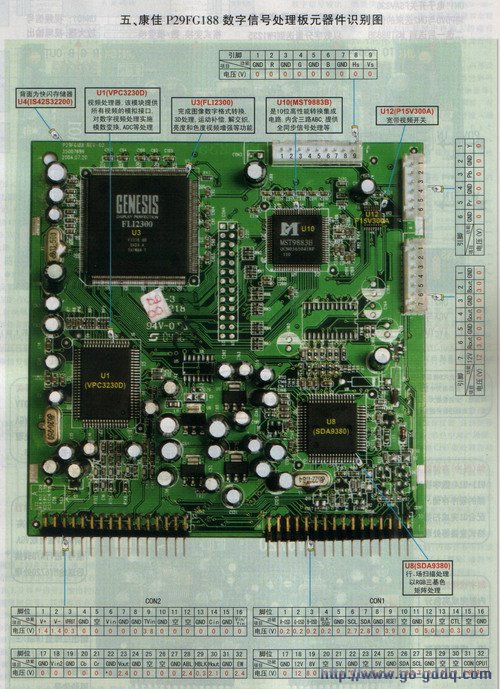 康佳p29fg188彩电数字信号处理板元器件识别图