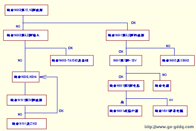 电梯维修流程图