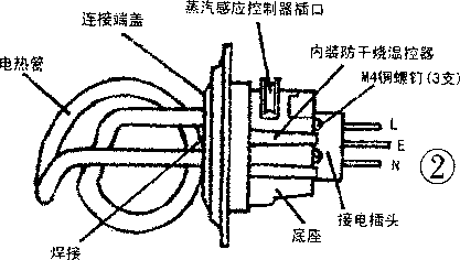 热水壶是什么原理_热水壶鸣笛原理(2)