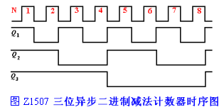 三位二进制减法计数器的设计