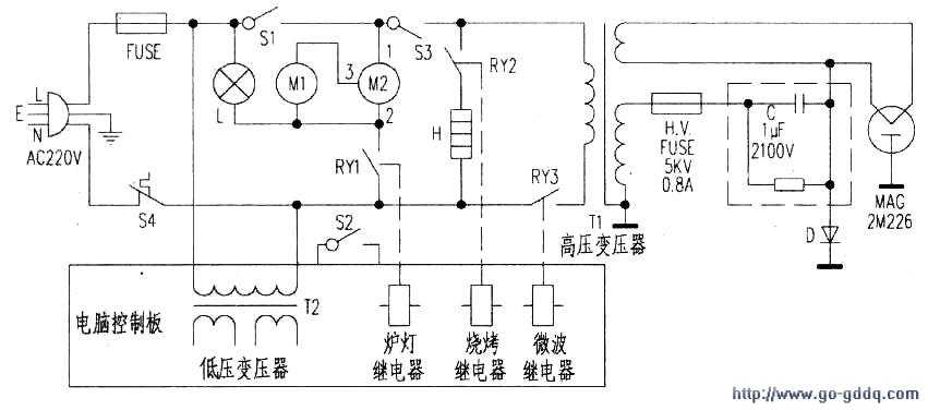 当关闭炉门后,经门联锁开关s1,门监控开关s3,磁控管温控器s4,微波火力