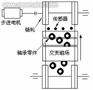 搭配的原理_配电线原理图(3)