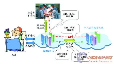 为物联网培育完善的运营支撑环境