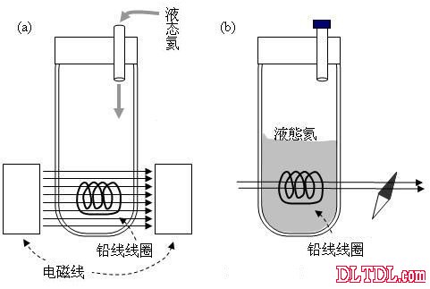 强磁什么原理开的单元门_电生磁是什么原理