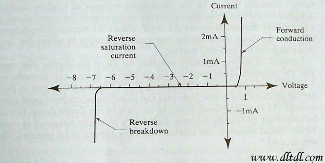 齐纳二极管原理(图)