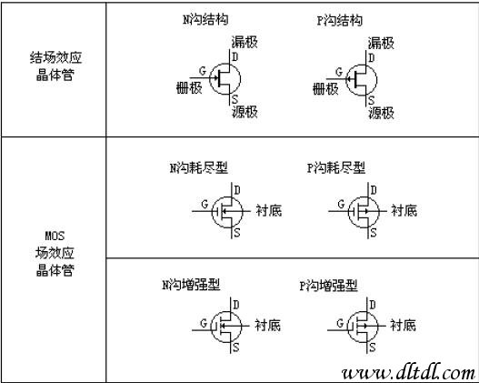 场效应管工作原理