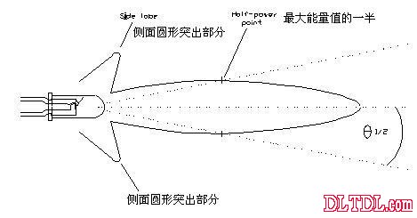 纤维的导光原理是什么_聚酯纤维是什么面料