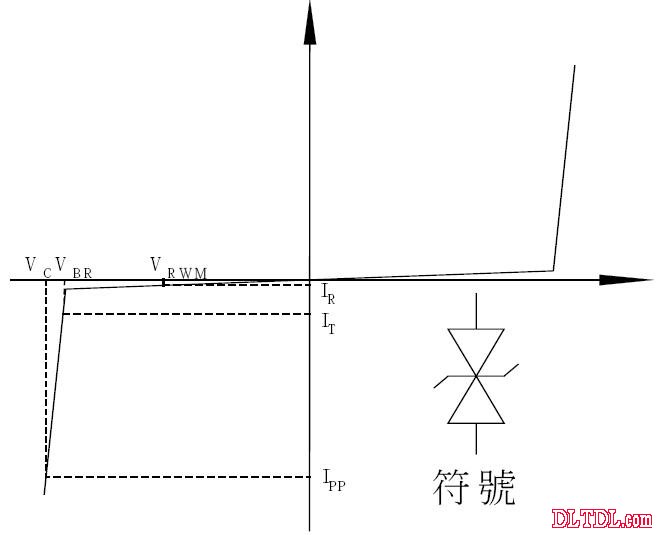 TVS瞬态电压抑制二极管原理