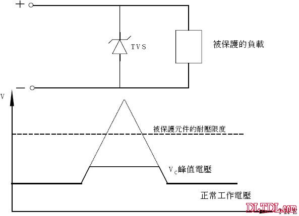 TVS瞬态电压抑制二极管原理