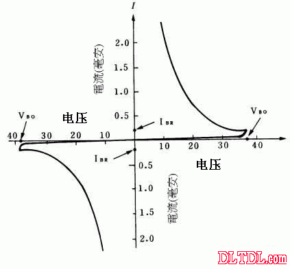 触发二极管原理