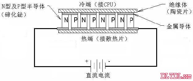 半导体制冷工作原理