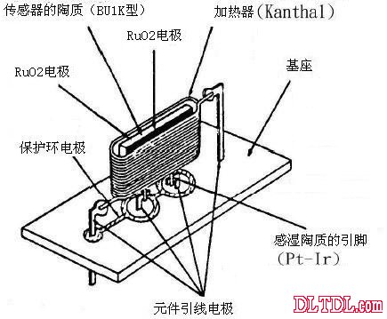 陶瓷湿度传感器工作原理