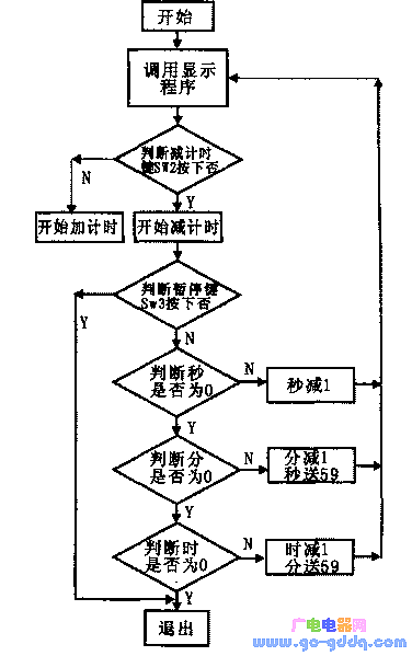 基于51单片机加减计时器的设计与制作