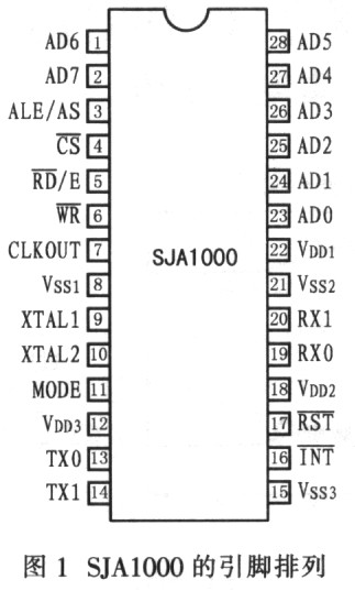 基于SJA1000型CAN控制器的深海测控系统设