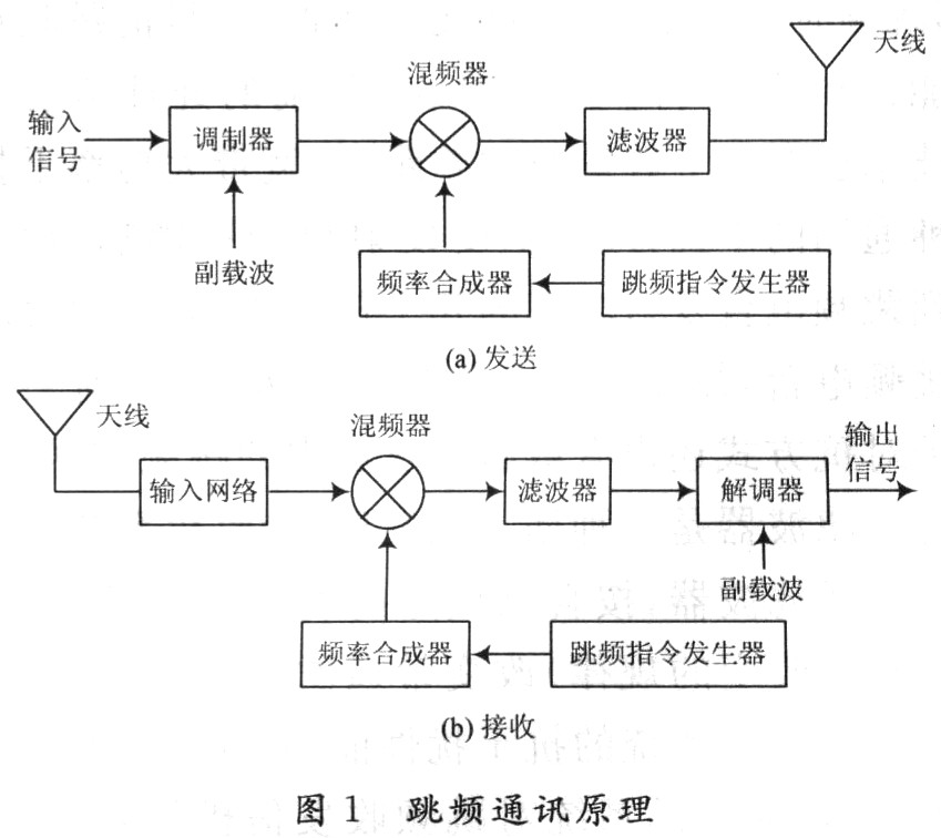 什么是数码工作原理_双金属片什么工作原理(3)