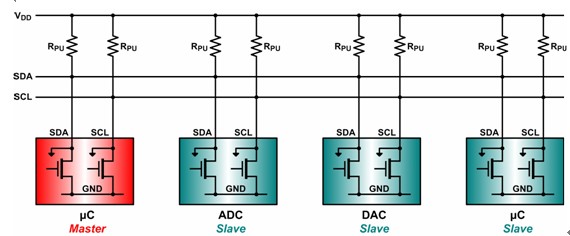 i2c串行总线在td-scdma手机中的应用(图14)