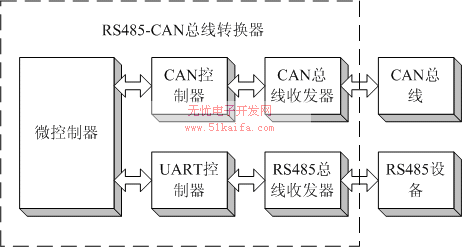 转化的原理是什么_白带是什么图片(2)