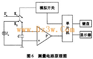 电容换算