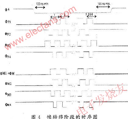 基于fpga芯片的ccd的硬件驱动电路设计_电子