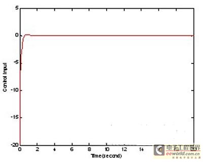 跷跷板的原理是什么_跷跷板的原理,按下就能打开灯.