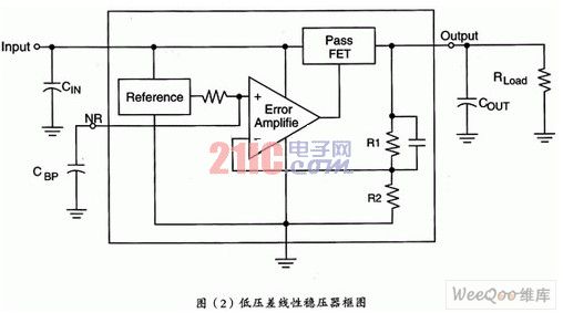 低压线怎么搭接_等压线怎么判断高低压(3)