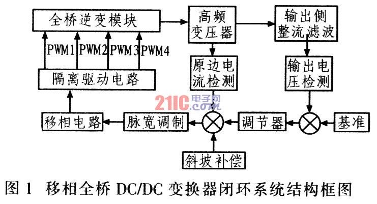 移相全桥dc/dc变换器双闭环控制系统设计