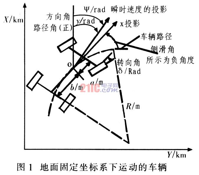 质心公式