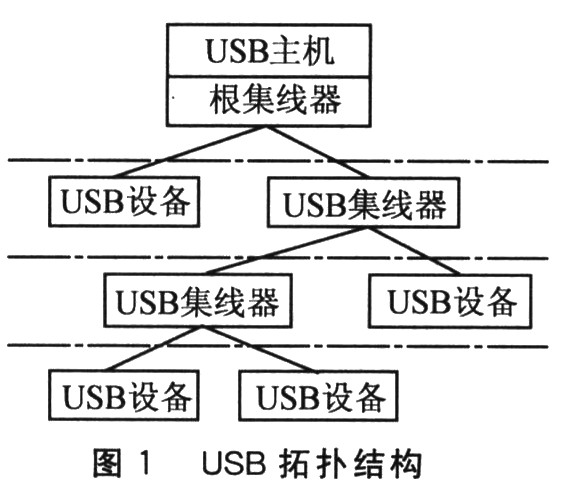 usb的处理原理是什么_血透水处理系统原理(3)