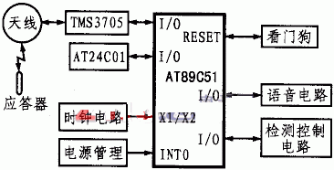 关于RFID技术在汽车防盗系统中的应用的毕业论文提纲范文