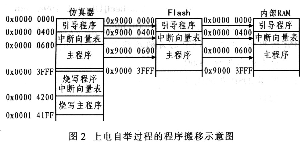 tms320c6713gdp(3)