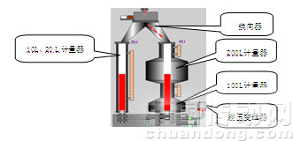 v实:检定时经水表注入工作量器的实际水量.