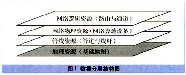 关于计算机信息管理在有线电视台的应用的电大毕业论文范文